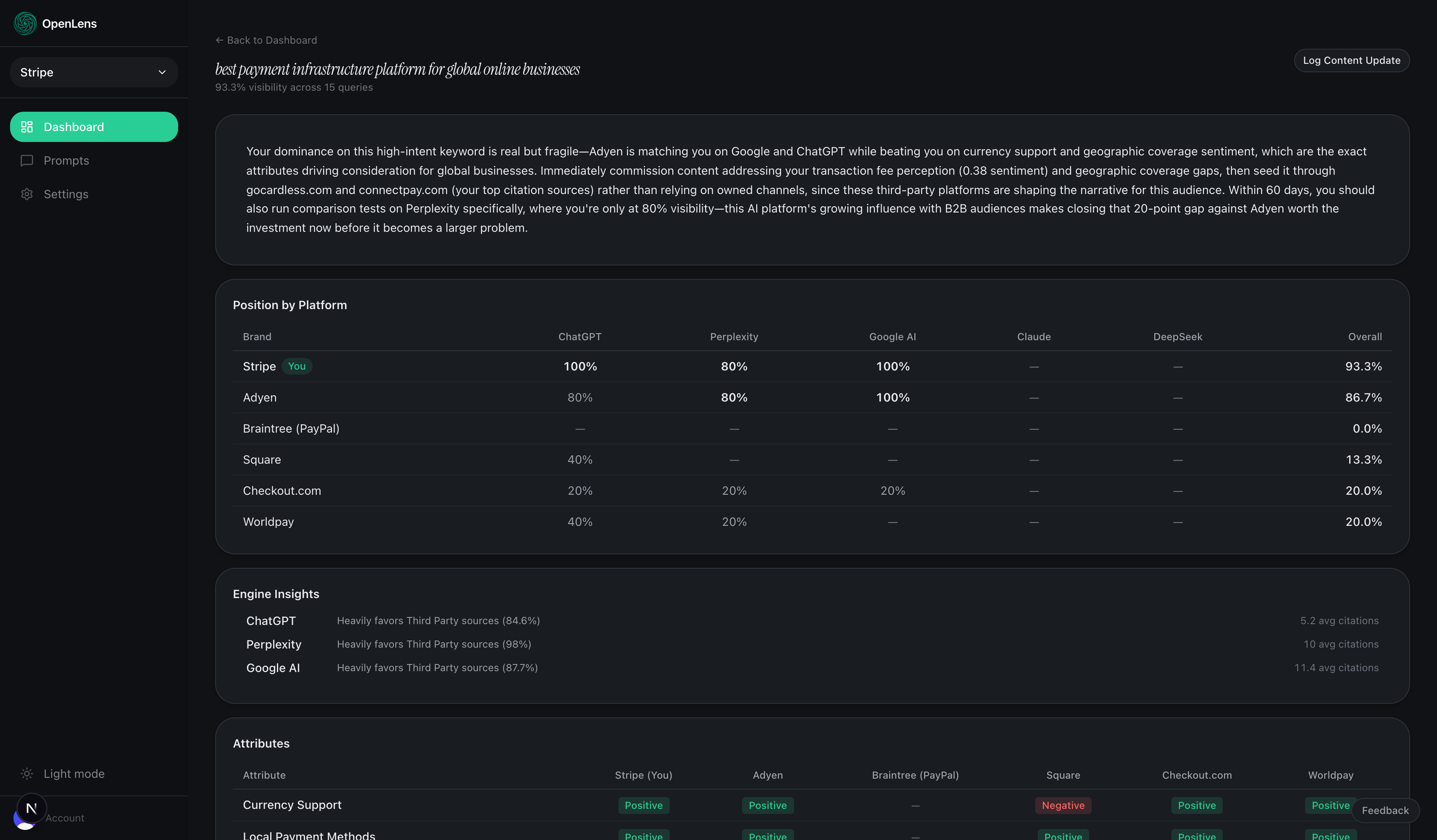 Go deeper with competitive intelligence.